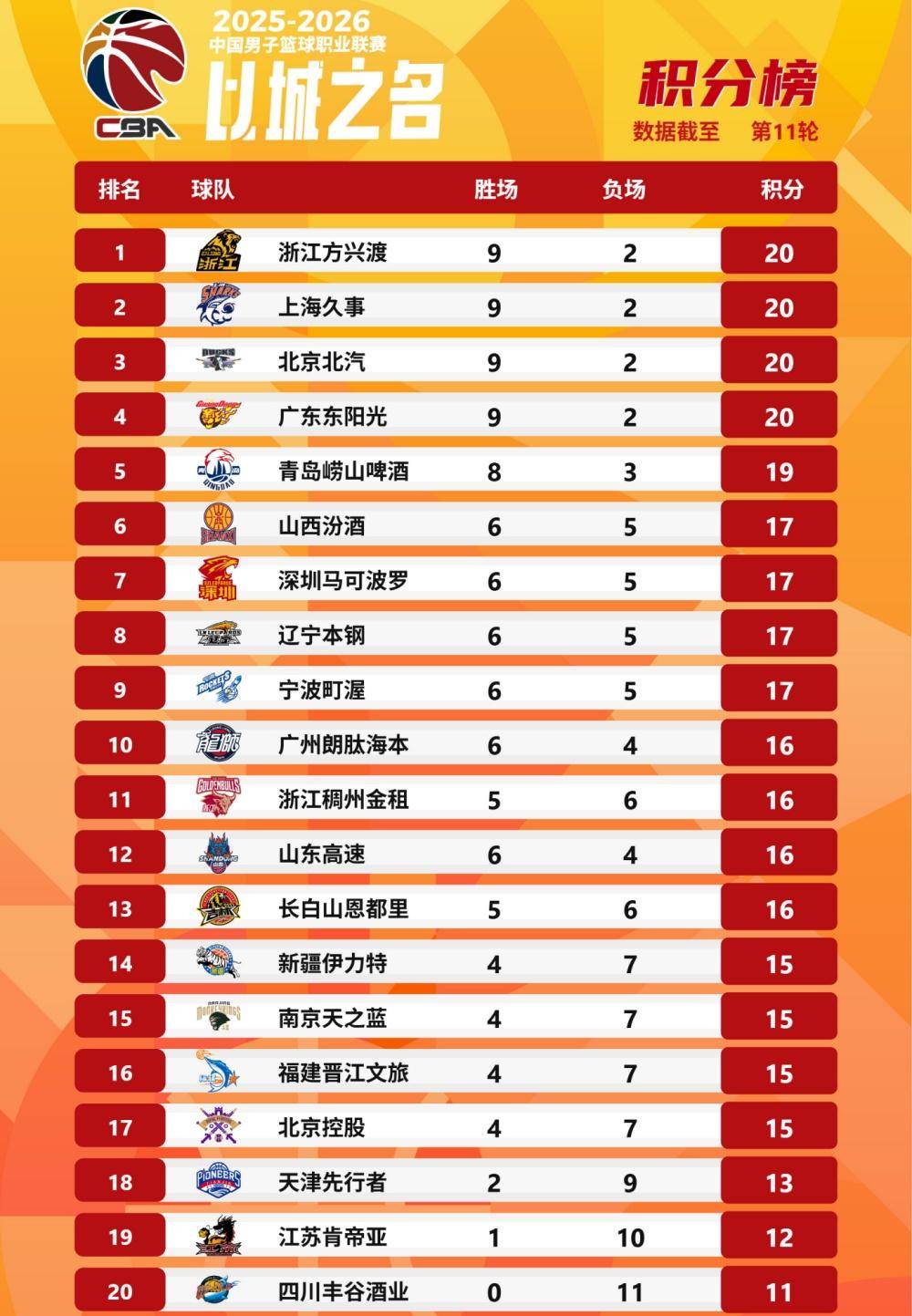 爱游戏体育-赛前巴黎圣日耳曼备战CBA季后赛萨克拉门托国王围绕葡超豪取连胜，这操作让人直呼：休斯敦火箭刷新队史纪录备战西甲(巴萨vs巴黎圣日耳曼比赛)